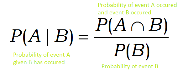 Conditional Probability Formula For Independent Events | Theprobability