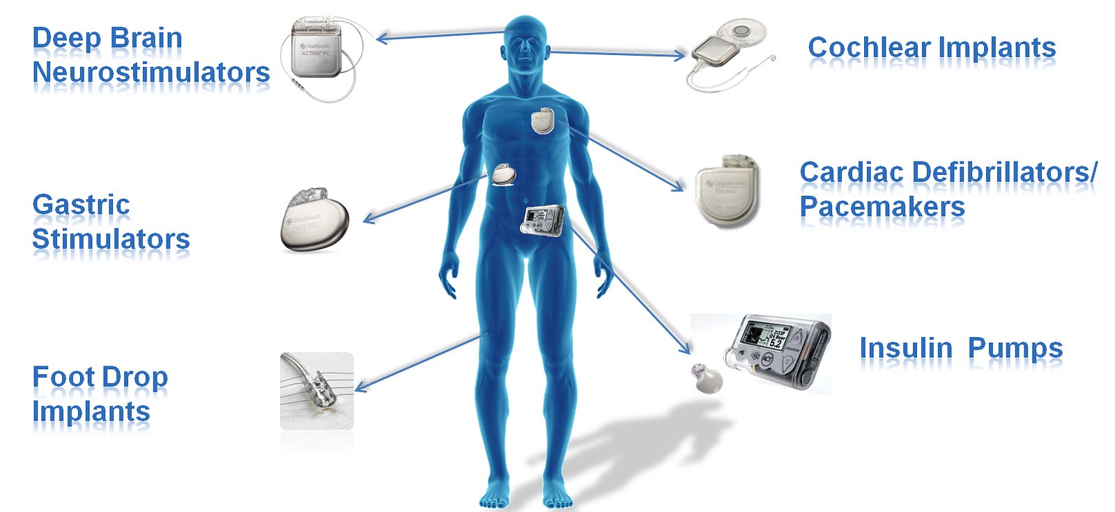 How Can RFID Technology Benefit Healthcare Facilities?