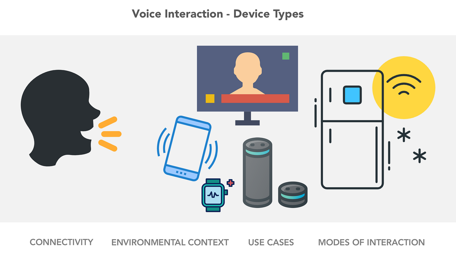 Voice User Interfaces (VUI) — The Ultimate UX Guide