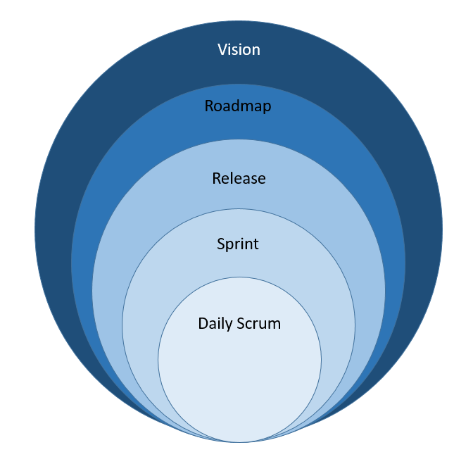 Outcome-based Product Roadmaps: a missing link in Agile Product Development