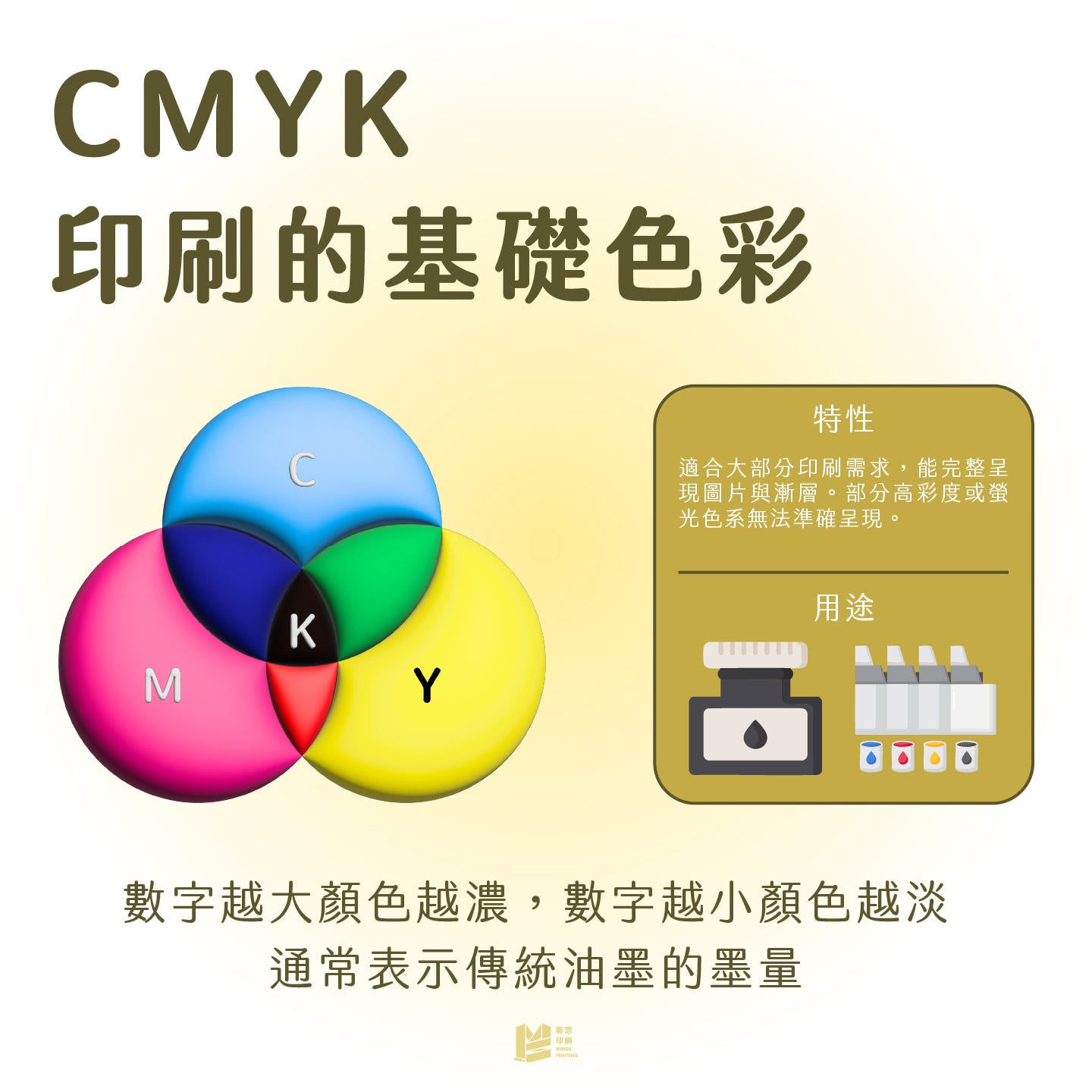 可以色色－RGB vs CMYK vs 特別色 — CMYK：印刷的基礎色彩