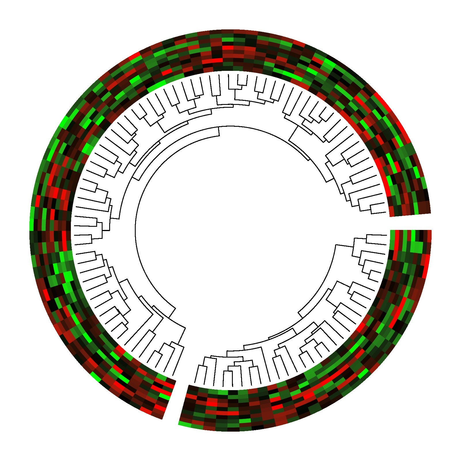 Making Genomic Data Come Alive With Circos Plots – Maria Nattestad – Medium