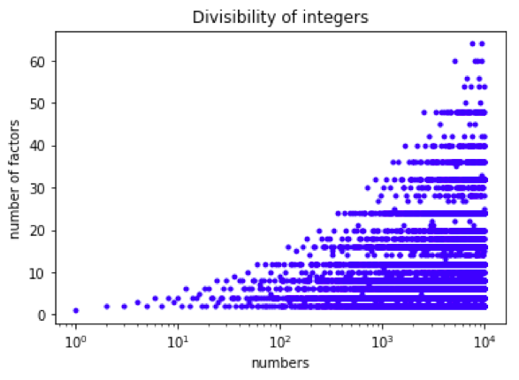 visualizing-the-divisibility-of-the-first-million-natural-numbers