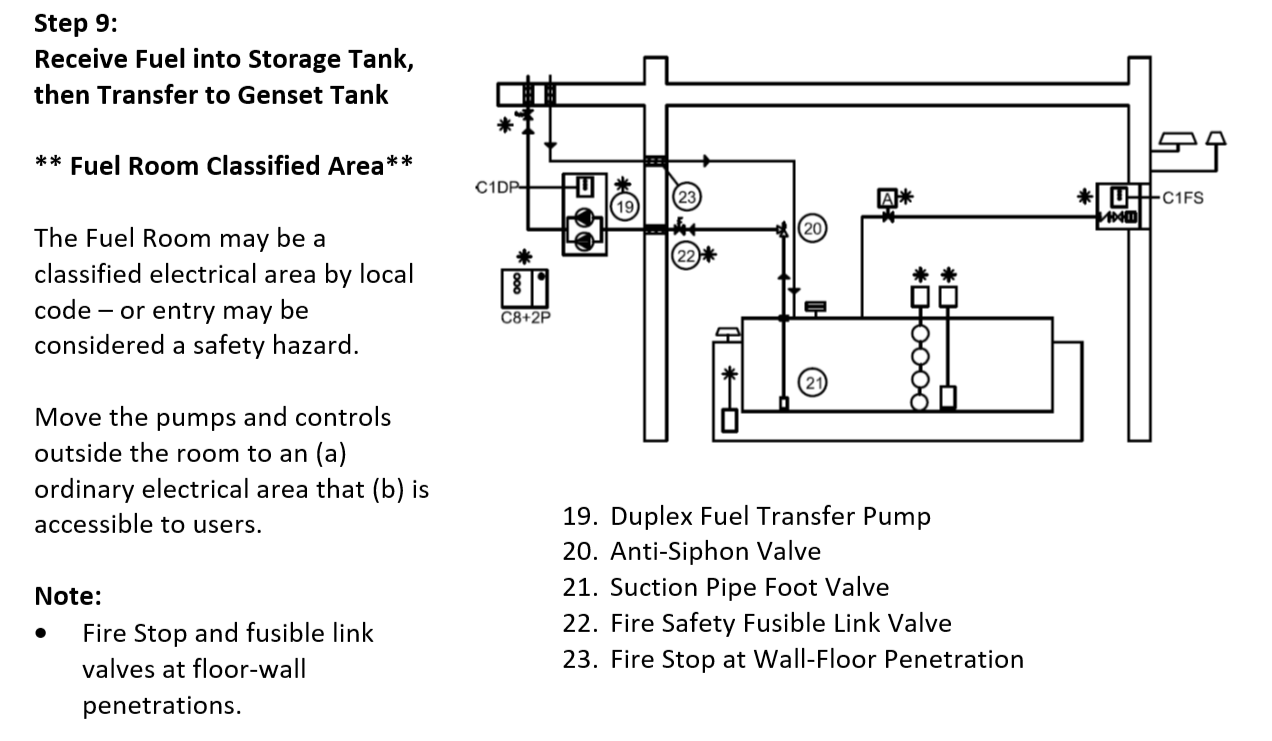 10 Steps to Design the Best Fuel System for Life Safety Generators in