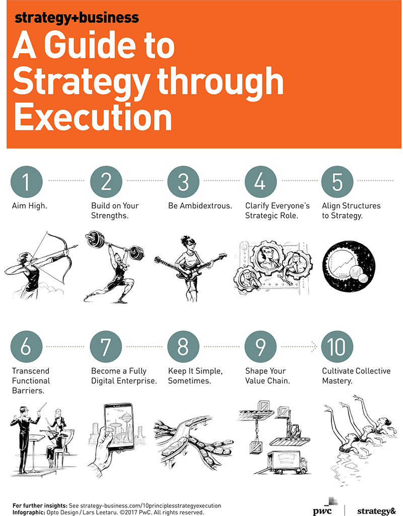 business planning and execution