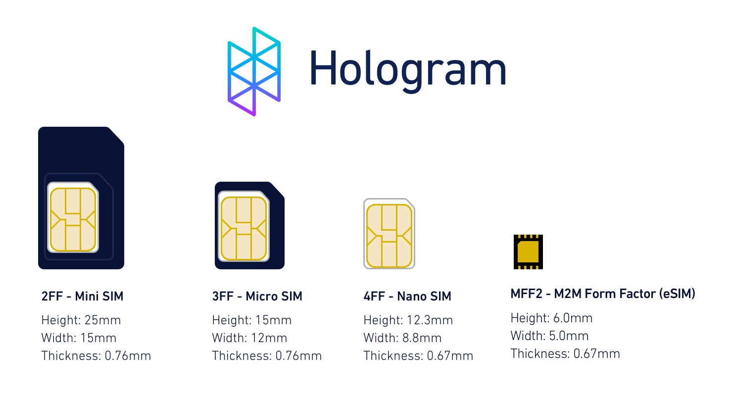 eSIM / Dual Sim… What does it mean to a Smartphone User…