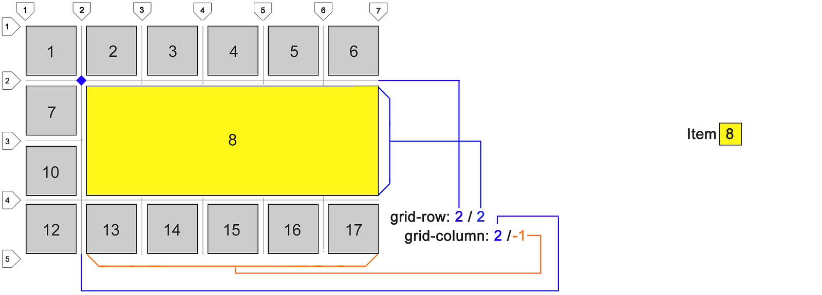 CSS Grid Tutorial – JavaScript Teacher – Medium