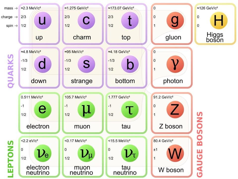 ask-ethan-what-s-the-difference-between-a-fermion-and-a-boson