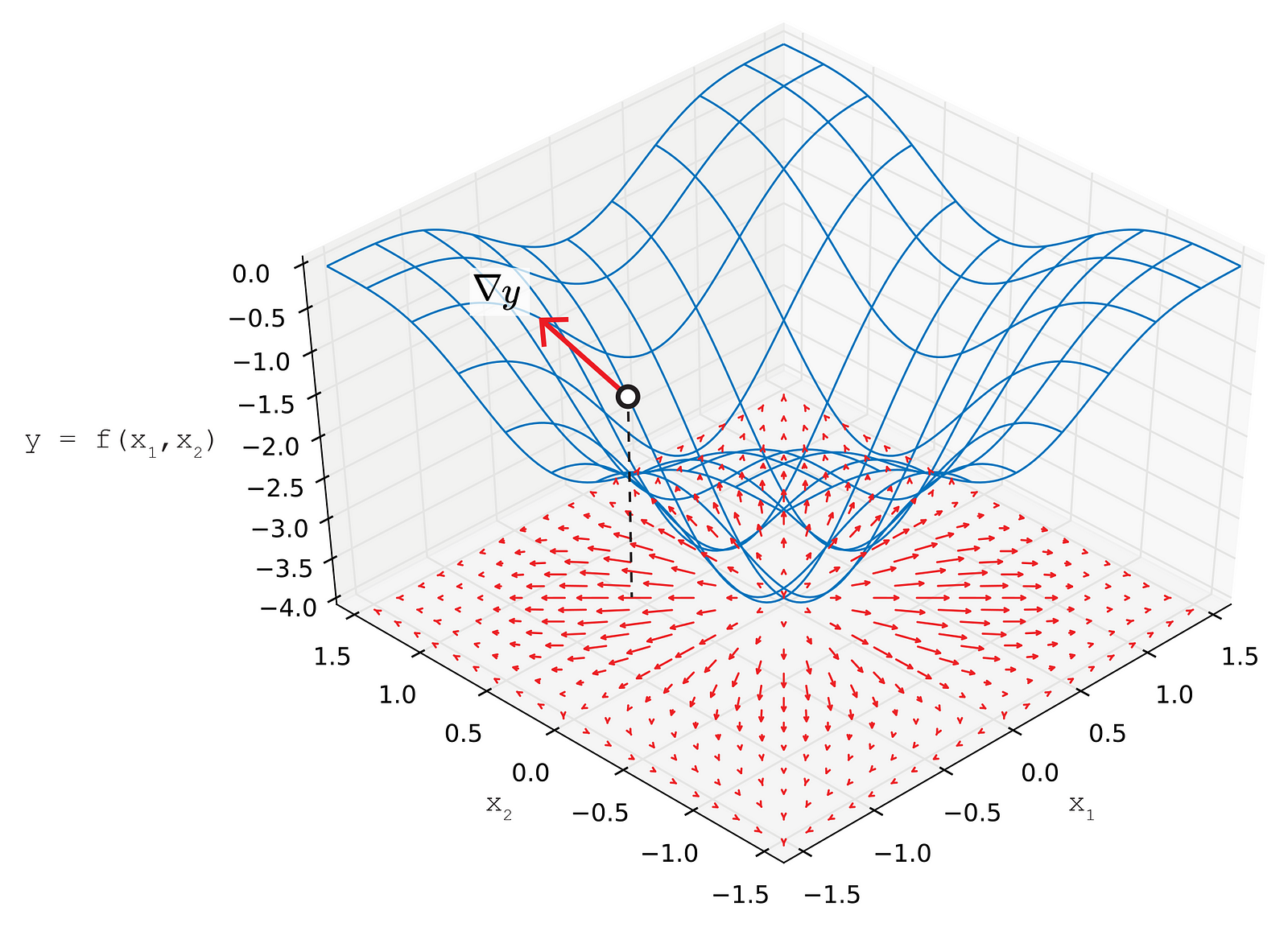 Design Optimization – Generative Design – Medium