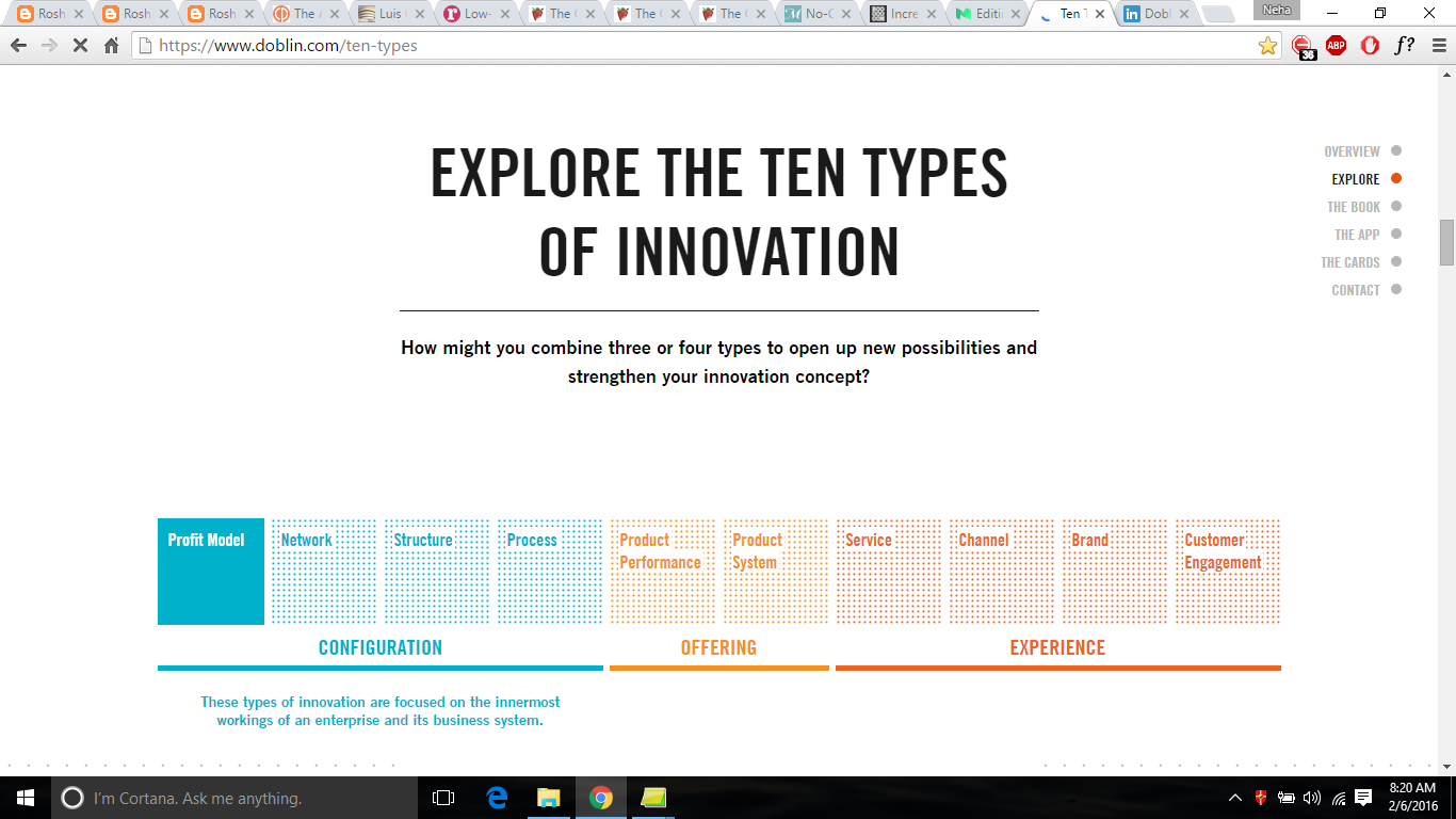 Understanding Doblin S 10 Types Of Innovations With Examples