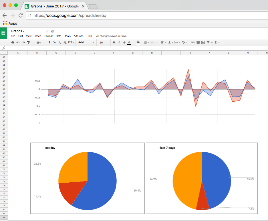 orcaflex spreadsheet api disable