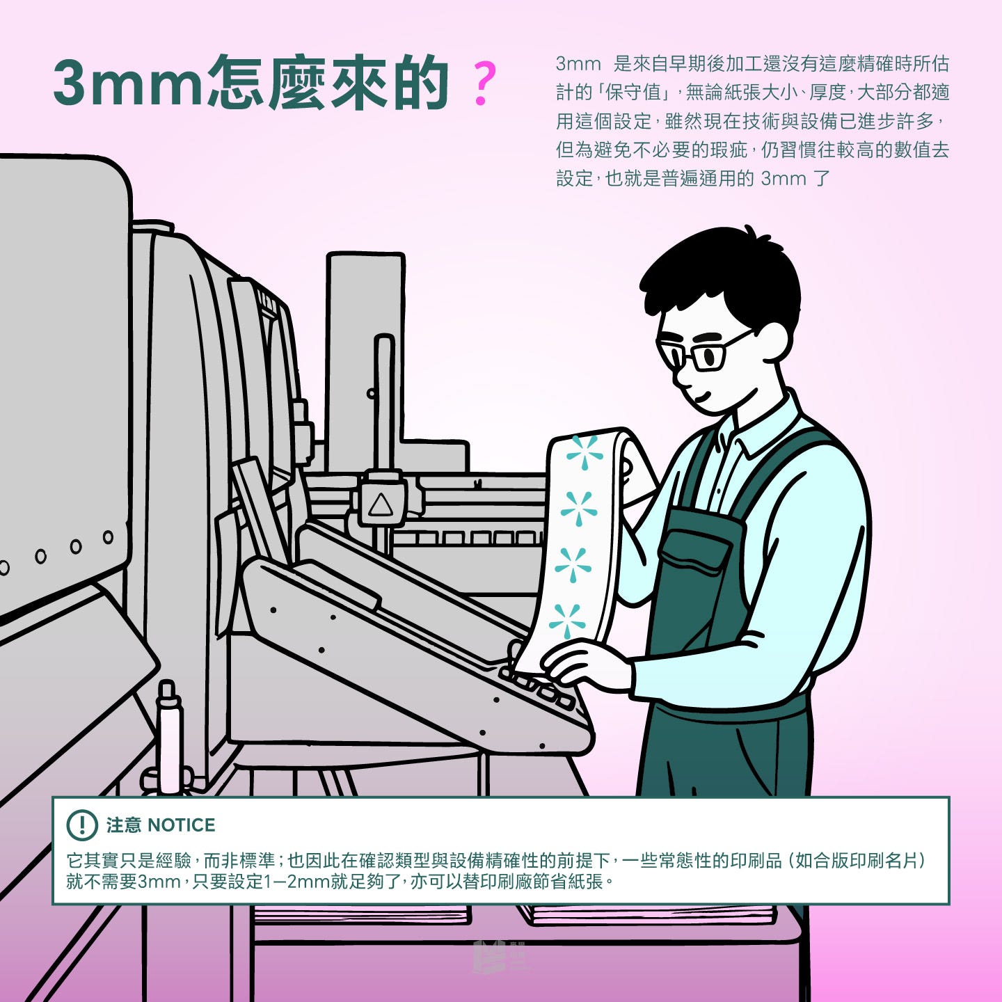 3mm不是鐵則！關於出血的小秘密 — 3mm怎麼來的