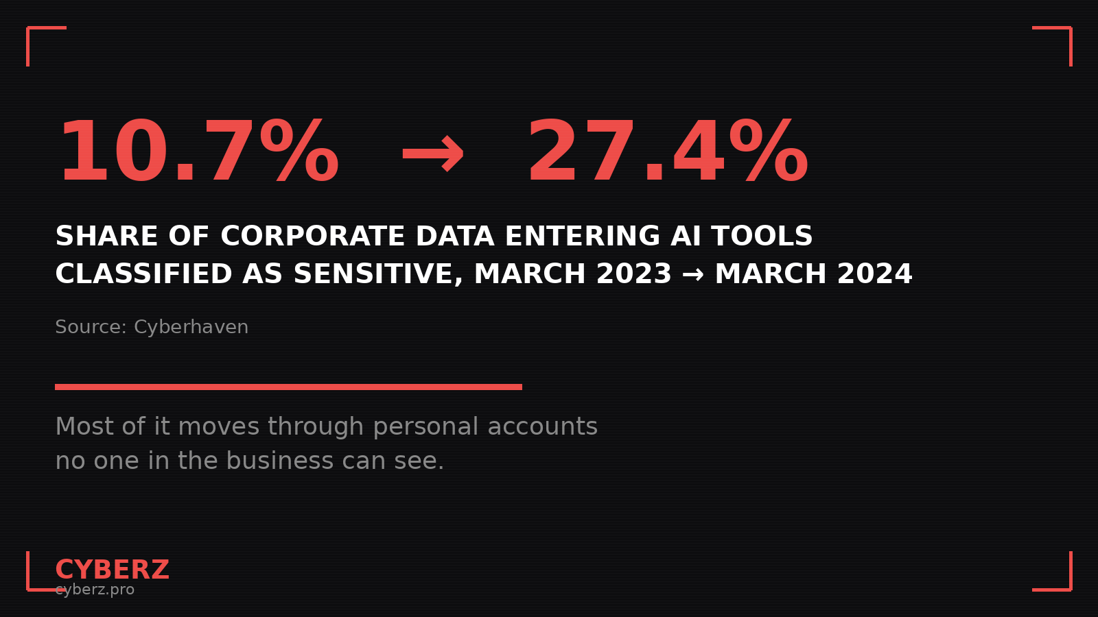 Nobody in Your Office Will Tell You Which AI Tools They Use. Find Out in 90 Minutes.