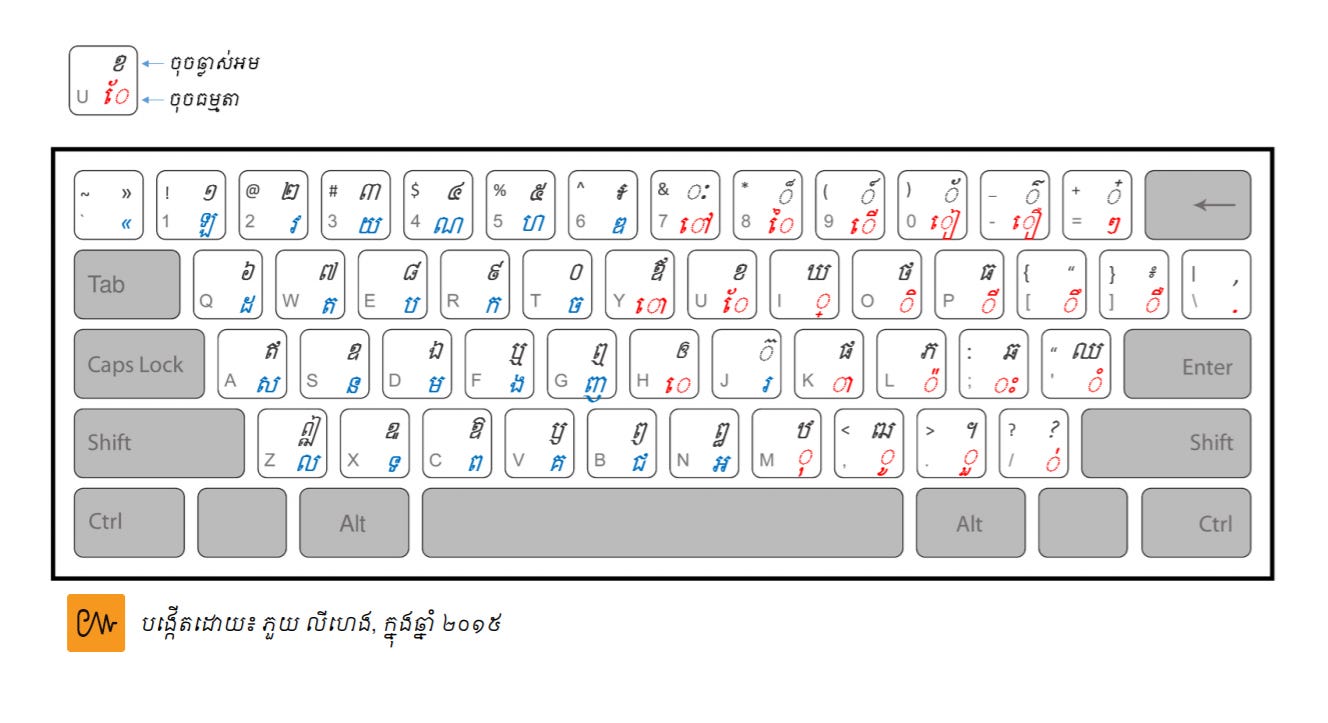 khmer unicode keyboard