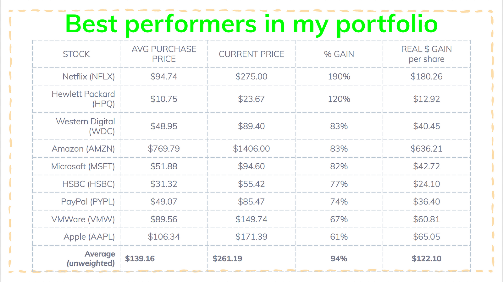 What I Learned From 18 Months Trading Stocks On Robinhood - robinhood provides you a form for that if you want to learn more about long term high dividend stocks here s an article i pulled from google that seems