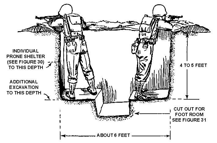 In The Trenches — A Foxhole Analogy – Steve Davie – Medium