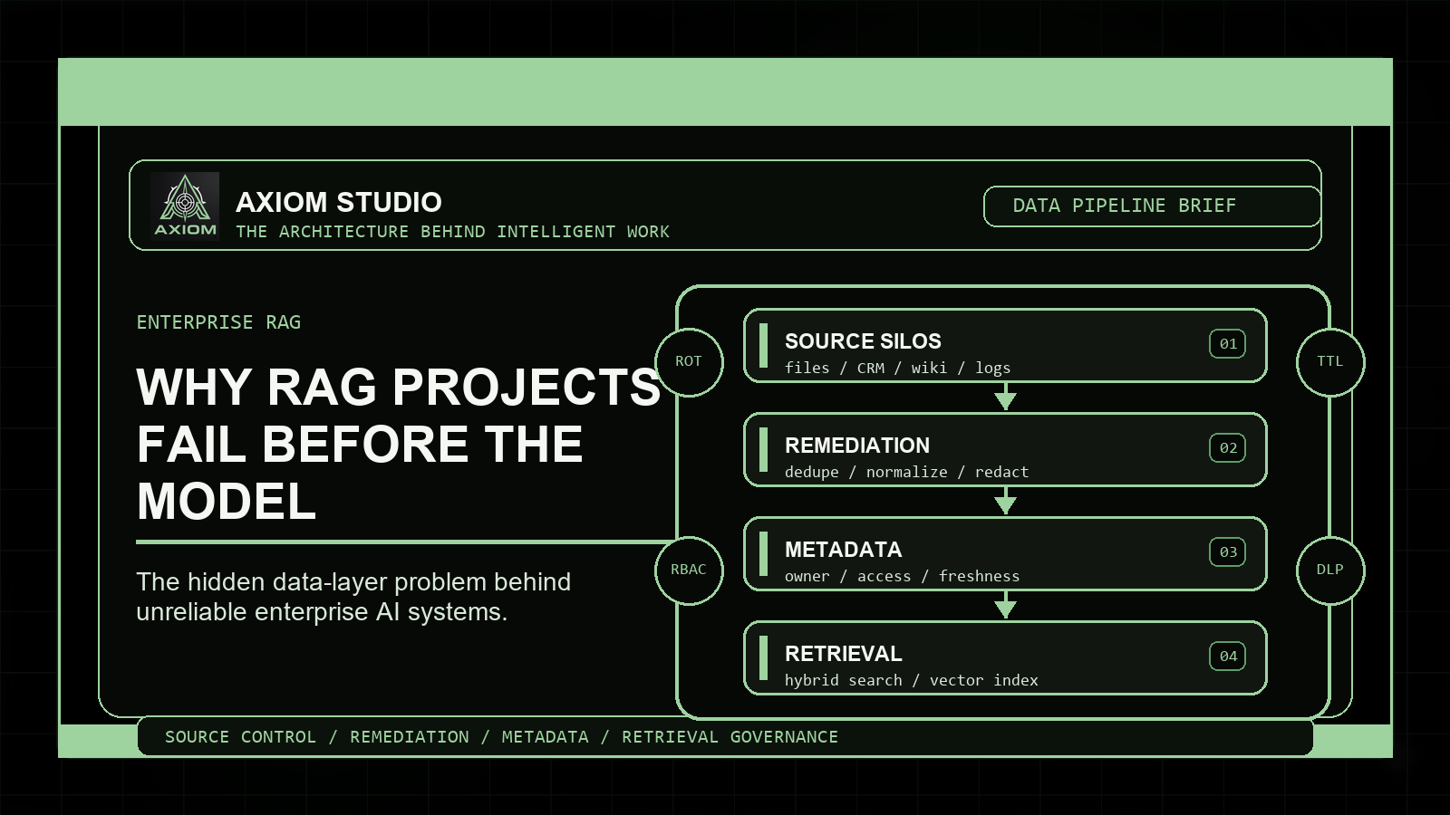 Why RAG Projects Fail Before The Model Ever Gets Involved