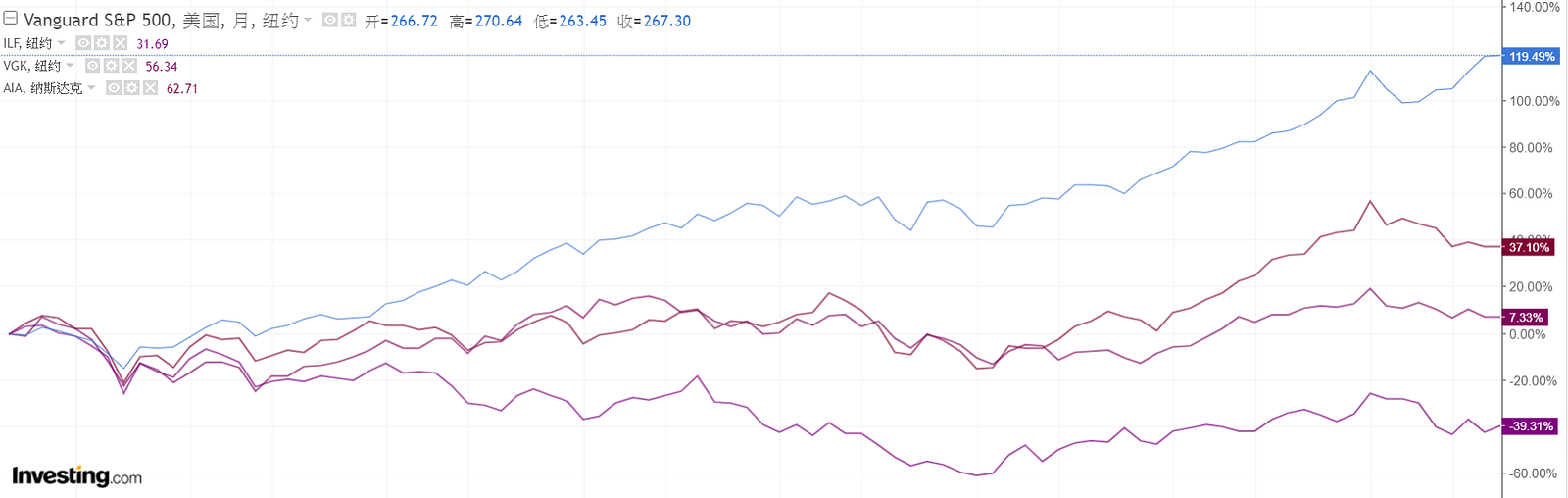 ETF買下全世界：為什麼選擇ETF，而不是股票？ - 豹投資專欄
