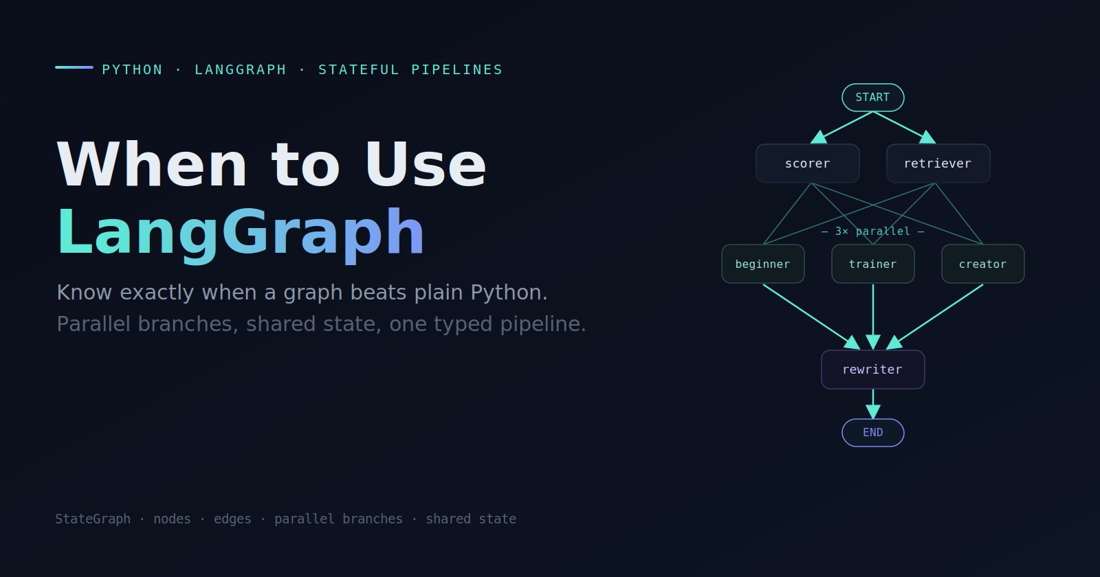 When to Use LangGraph — A Practical Guide with a Real Pipeline