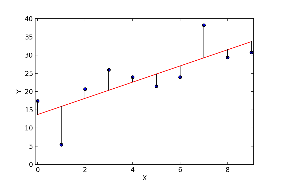 multiple linear regression example python