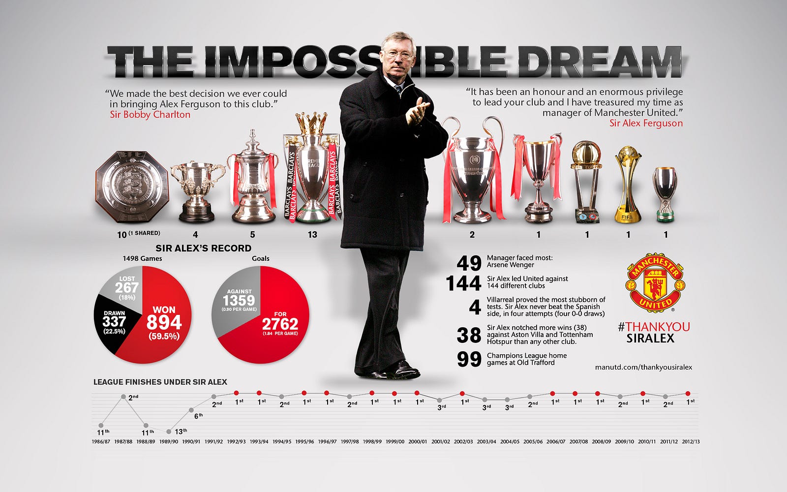 5 Business Lessons From Manchester Uniteds Legendary Coach Sir