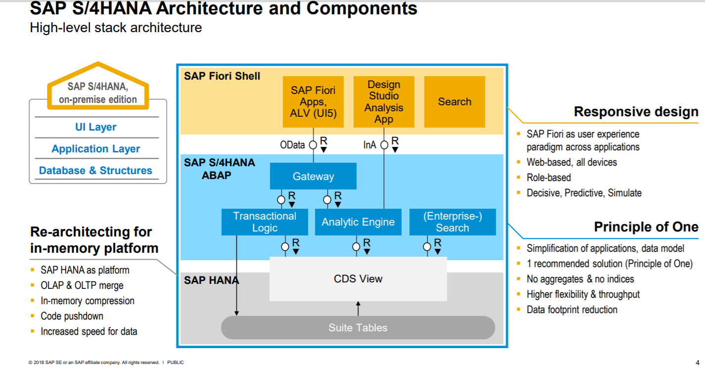 [DIAGRAM] Sap Hana Diagram - MYDIAGRAM.ONLINE