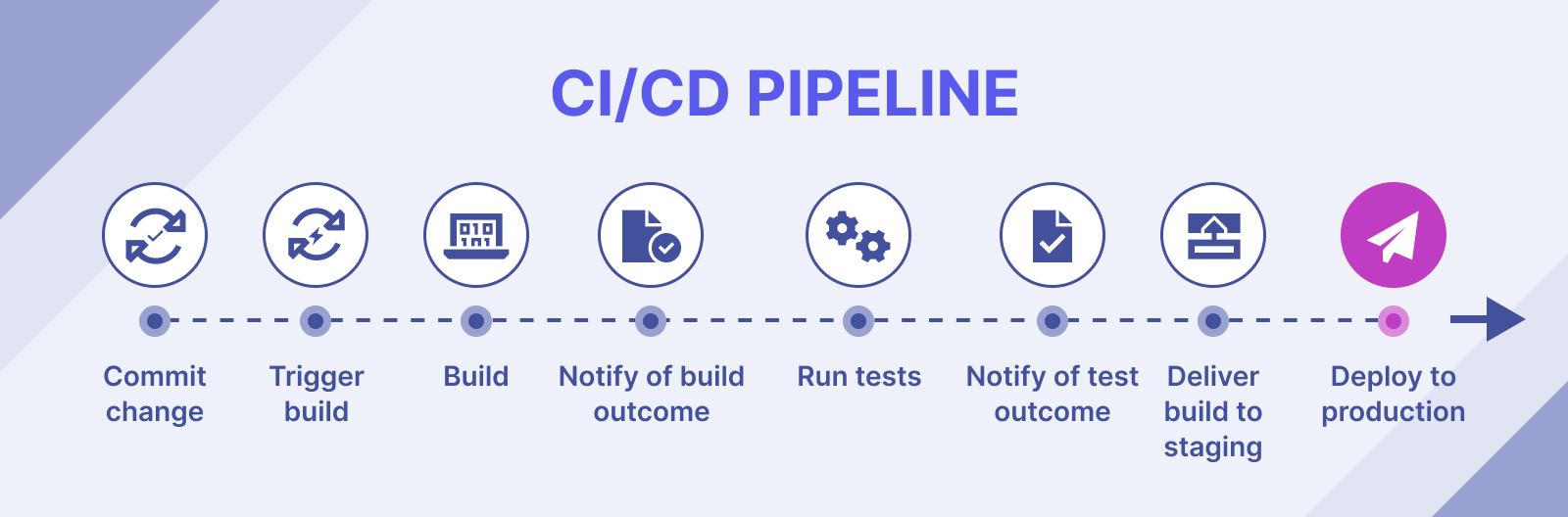 Continuous Delivery for Android Using GitHub Actions: Effortless Android Testing, Building, and…