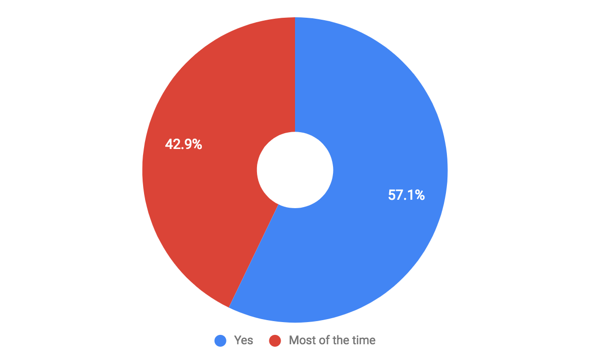 how-we-got-feedback-for-our-product-ambissues-medium