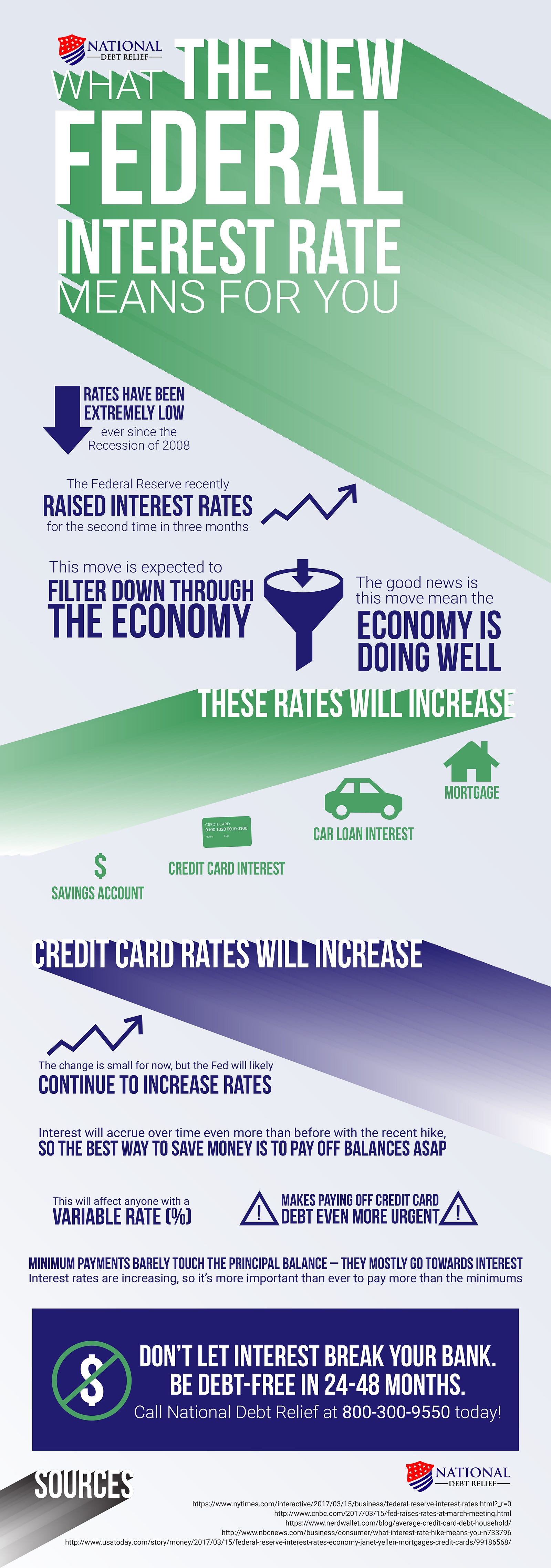 Federal Reserve Interest Rates A Comprehensive Overview And Its Impact On The Economy