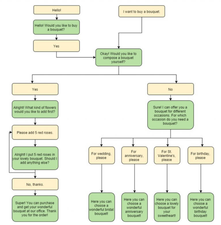 How to Test a Chatbot Part 3 The Quest for Test Cases