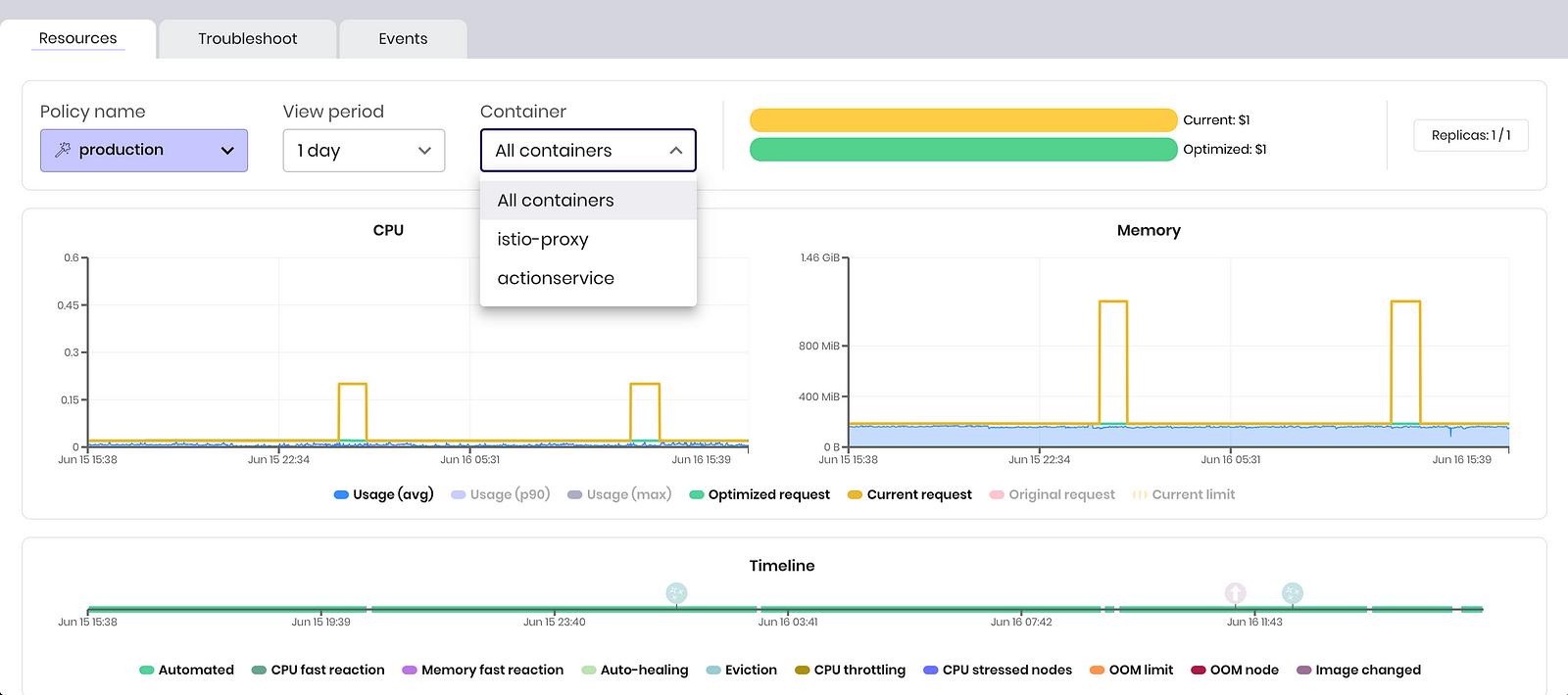 ScaleOps workload overview