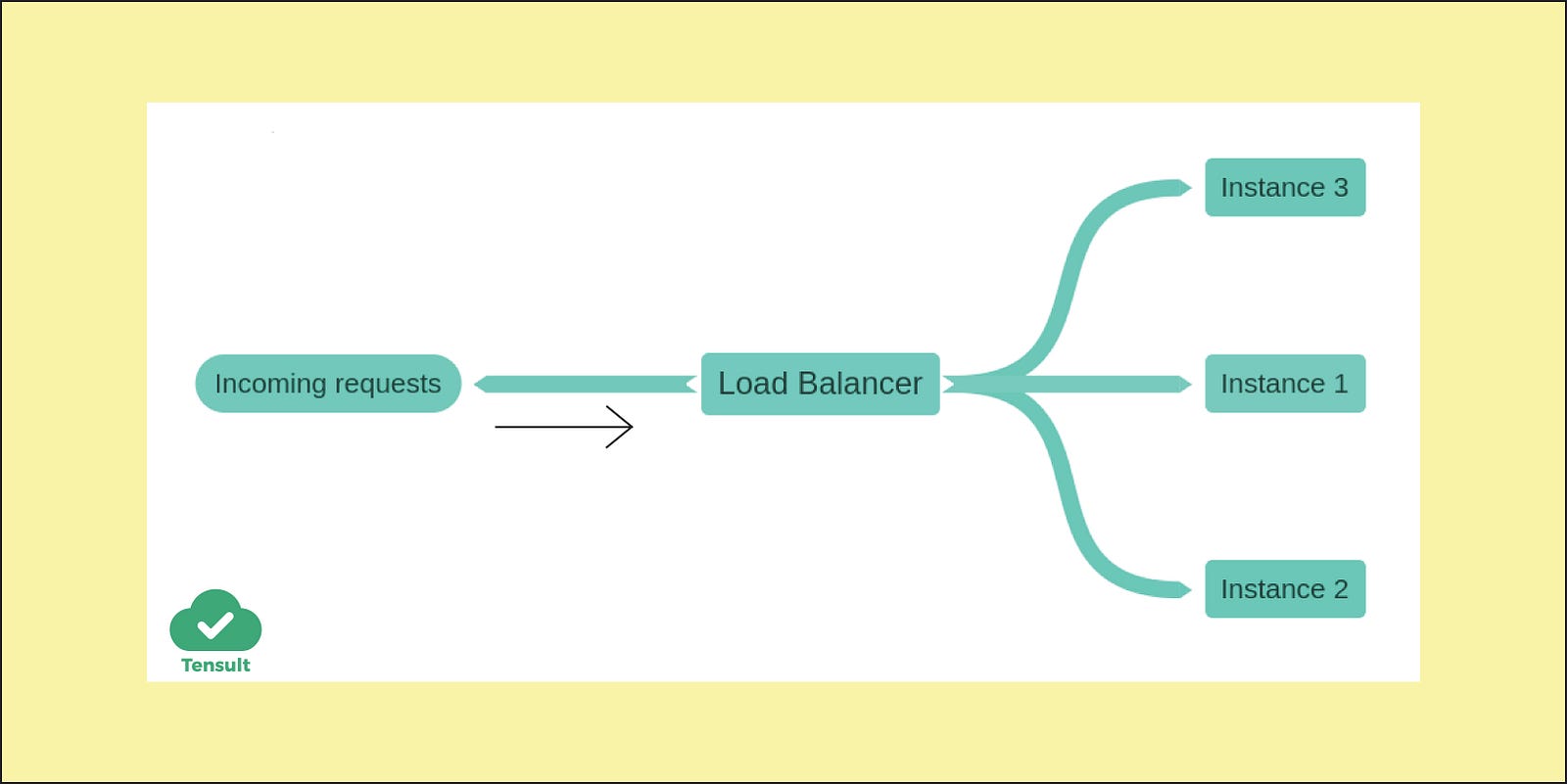 Troubleshooting HTTP 503 Errors Returned When Using A Classic Load Balancer