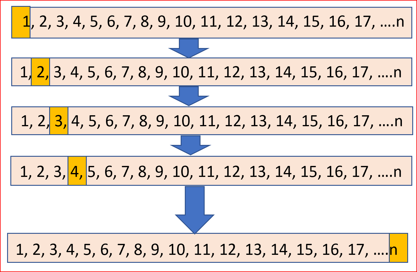 K Fold And Other Cross-validation Techniques – Data Driven Investor ...