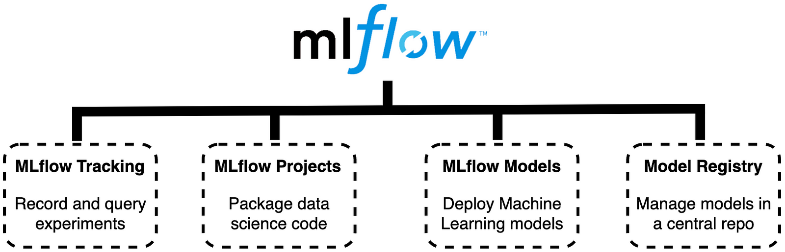 How To Setup An MLflow Workspace With Docker?