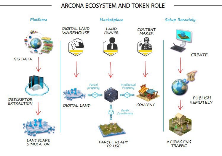 Image result for Bounty Arcona roadmap