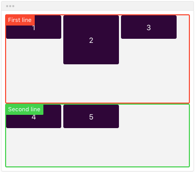 Using Css Flexible Boxes Css Mdn