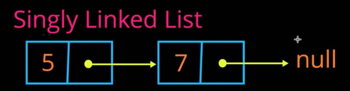 How To Create Linked List In Python Create Info Riset