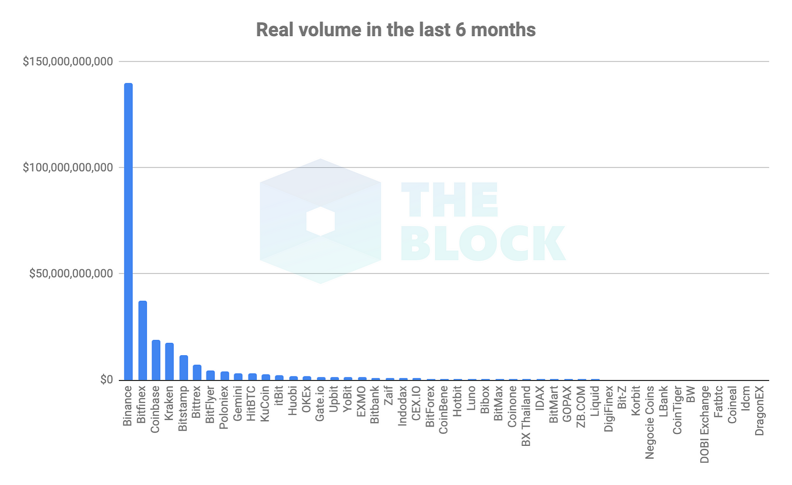 bittrex international