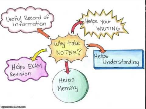 Image result for why take notes