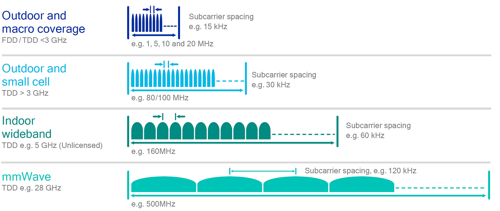 5g nr что это