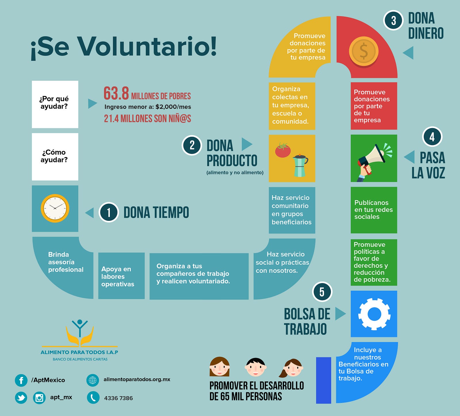 revolucion de los voluntarios pdf revolucion de los voluntarios pdf