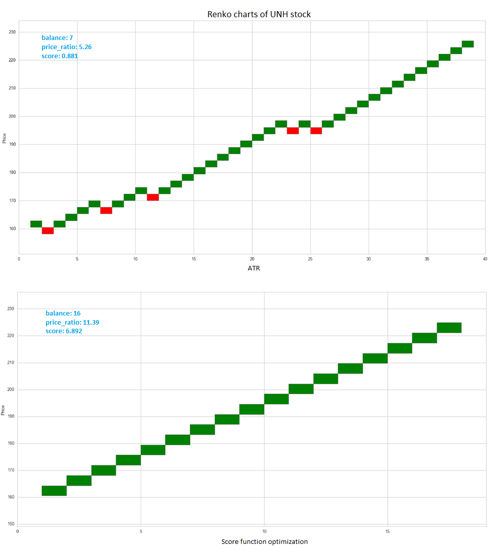 Renko brick size optimization – Towards Data Science