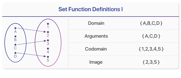 set-theory-functions-towards-data-science