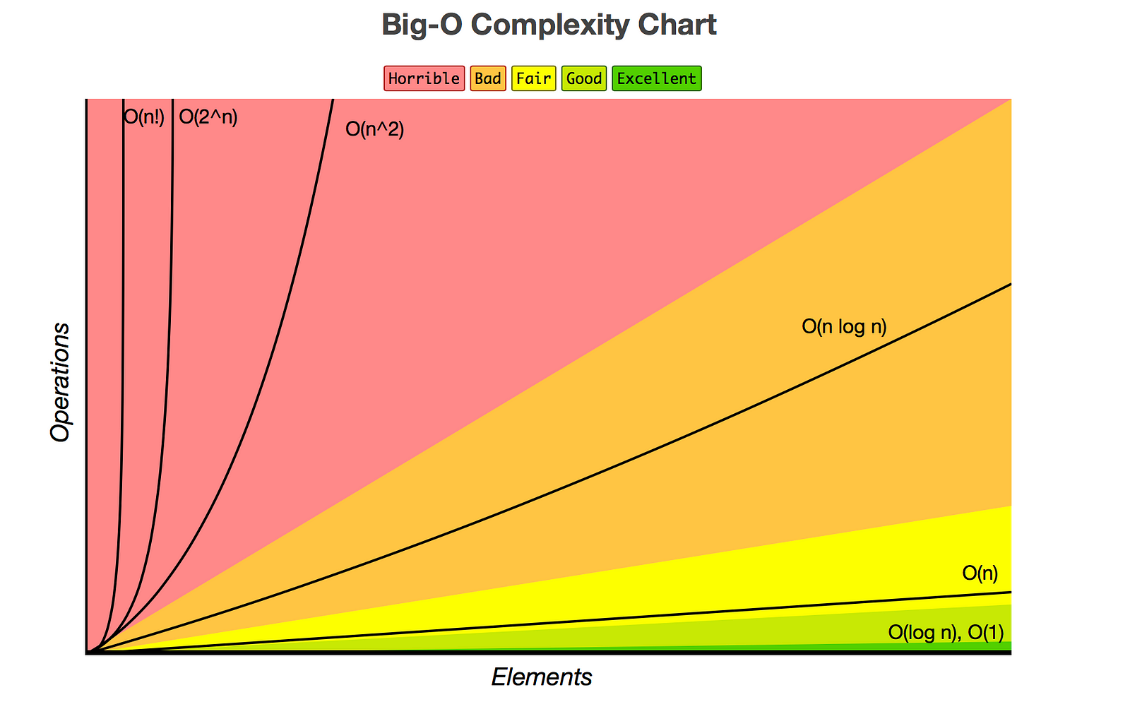 Algorithm Efficiency