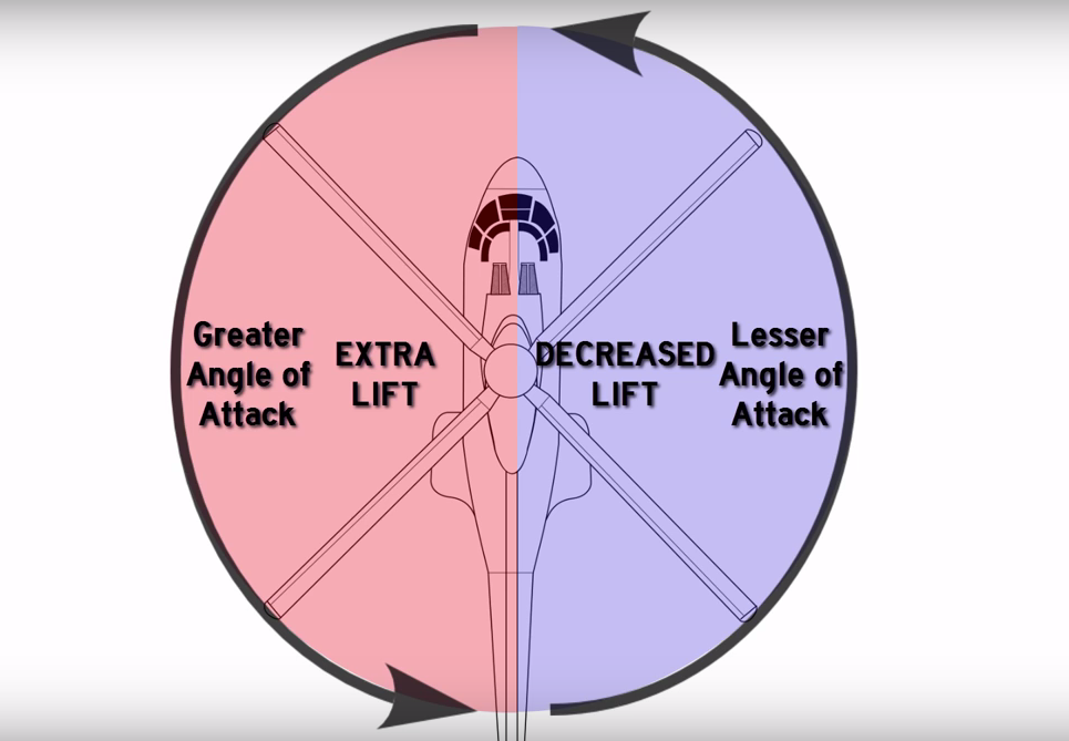 Helicopter Speed Limits Five Guys Facts Medium
