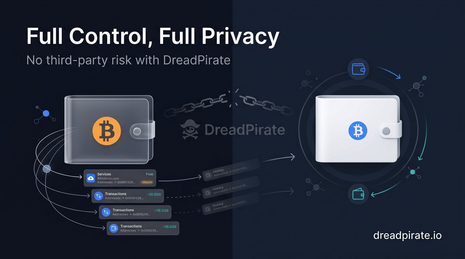 How DreadPirate Stays Secure with Its Proprietary Bitcoin Mixing Engine