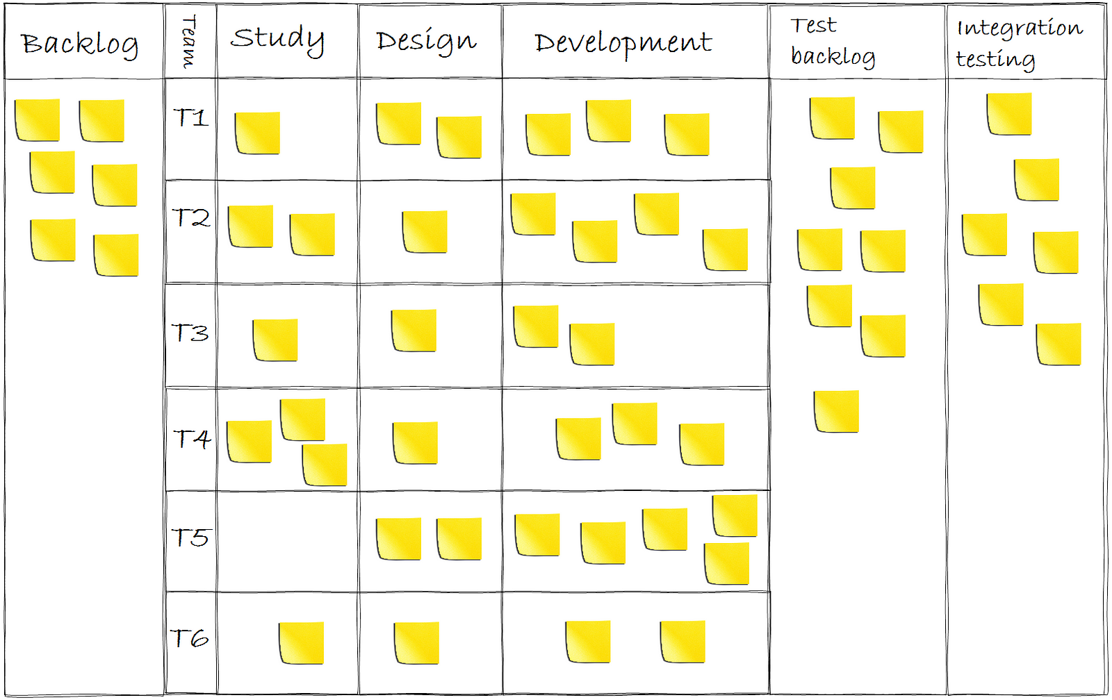 The birth and death of a Scrum of Scrums – Attila Ulbert – Medium