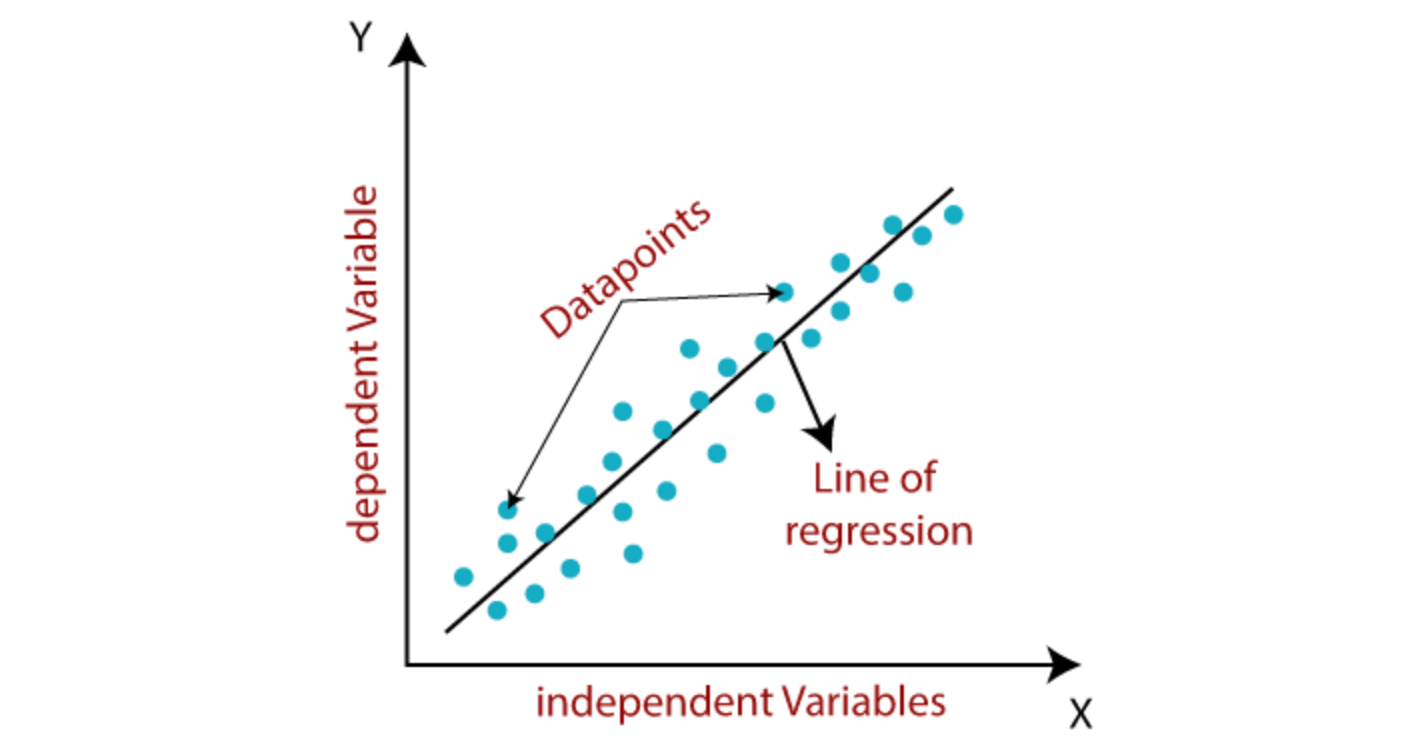 linear regression depiction