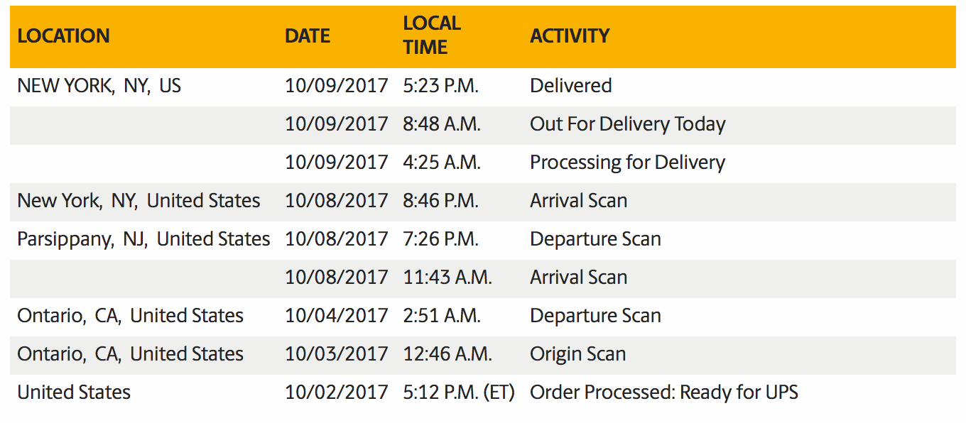 2 years and 1 day after I pre-ordered my camera, my Light L16 finally  arrived.