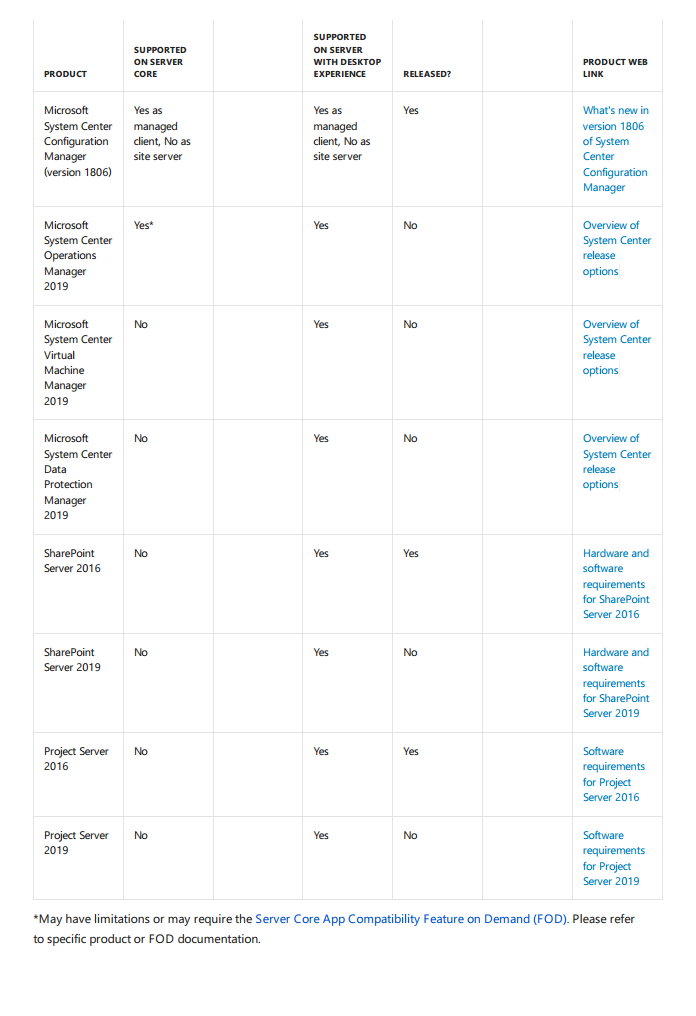 Windows Server 2019 Product Family: Features, Editions, Options and ...